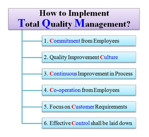 Quality Management and Implementation .